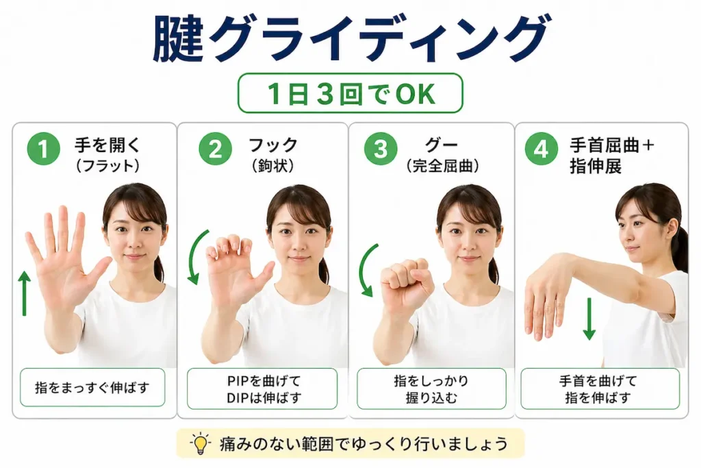 手根管症候群のセルフケアで行う腱グライディング運動の手順（4ステップ）