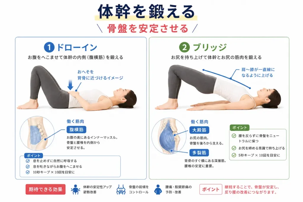 反り腰改善の体幹トレーニング ドローインとブリッジ
