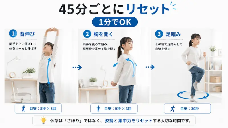 勉強の合間に背伸びや足踏みをしている子供