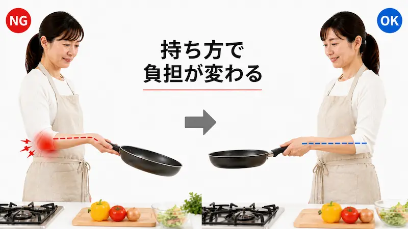 ゴルフ肘を悪化させるフライパンの持ち方