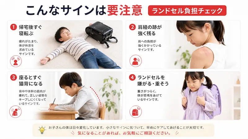 ランドセル負担による子供の姿勢サインを示したイラスト