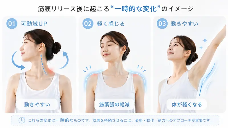筋膜リリース後に体が軽く感じる変化のイメージ