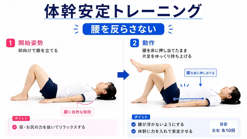 側弯症の体幹安定トレーニング(ペルビックティルトと片脚挙上)