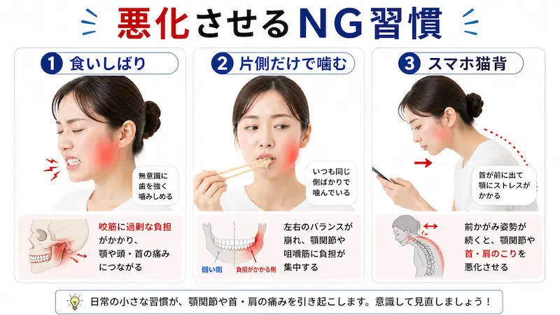 顎関節症を悪化させる食いしばり・片側噛み・スマホ猫背の図解