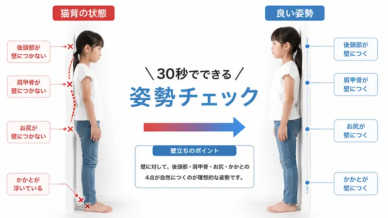 子供の壁立ち姿勢チェック方法