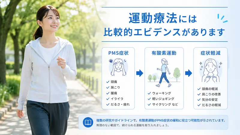 PMS症状に対する有酸素運動の効果を示すウォーキングのイメージ