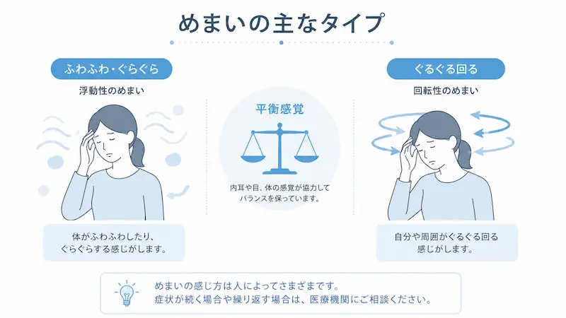 浮動性めまいと回転性めまいの違いを示した図解