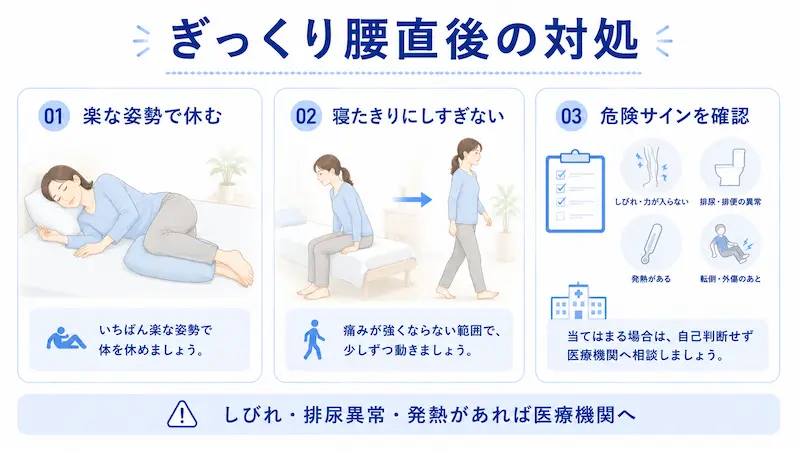 ぎっくり腰直後の対処として楽な姿勢、少しずつ動く、危険サイン確認を示した図解