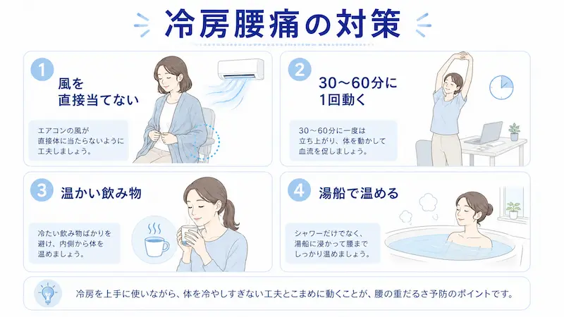 冷房による腰痛を防ぐための羽織りもの・休憩・温かい飲み物・入浴の対策図解