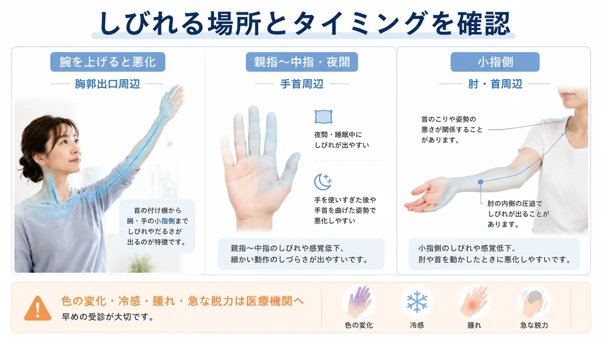腕や手のしびれる場所とタイミングから原因を比較する医療教育図解