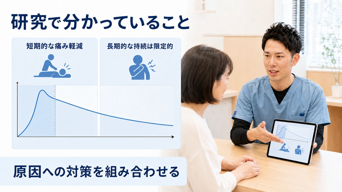 理学療法士がマッサージの短期的な効果と長期的な限界を女性患者へ説明している