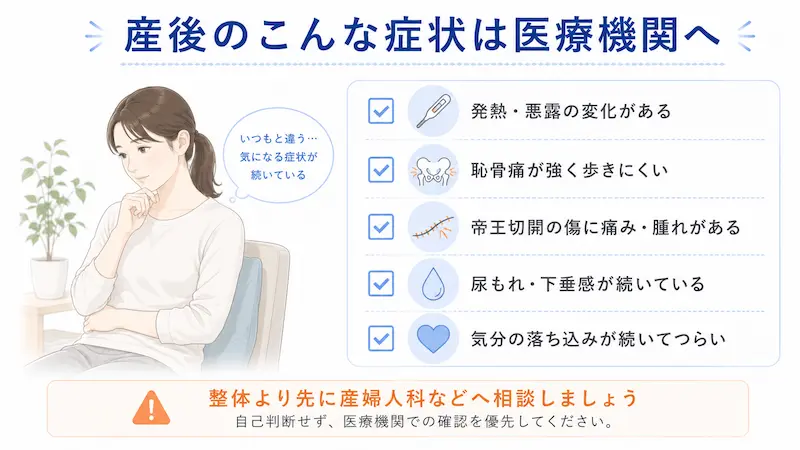 発熱や悪露の変化、強い恥骨痛、帝王切開後の腫れ、尿もれや下垂感、気分の落ち込みなど受診目安を示す図解