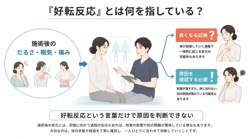 整体後のだるさや痛みを好転反応だけで判断せず原因を確認する流れを示した図