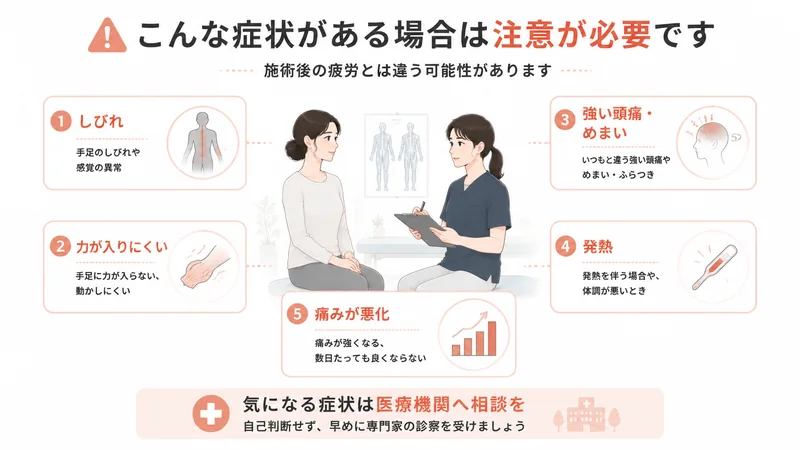 整体後に注意が必要なしびれ・脱力・発熱・痛み悪化などの症状を示す図
