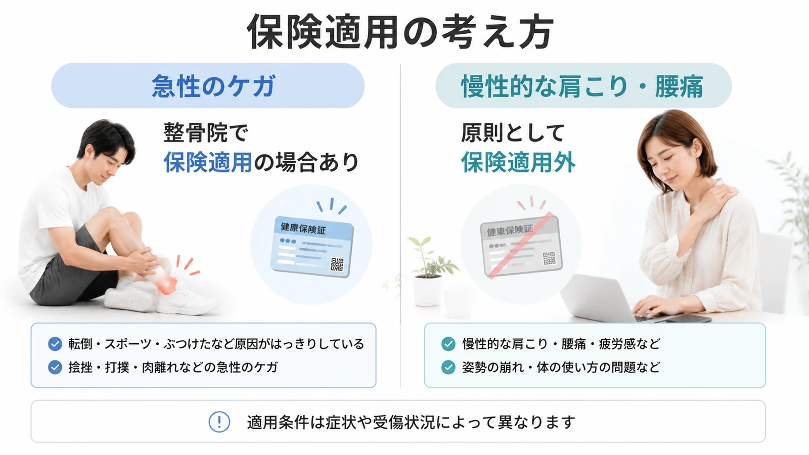 急性のケガと慢性的な肩こりや腰痛における健康保険適用の違い