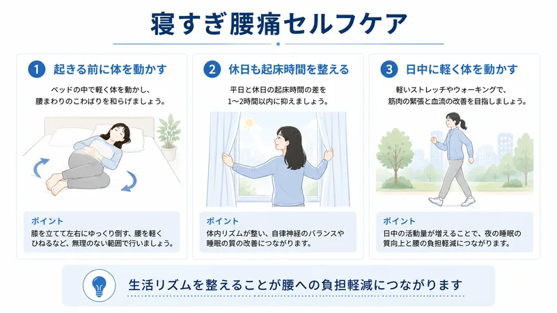 寝すぎによる腰痛へのセルフケアとして起床前の運動や生活リズム調整を示した図解