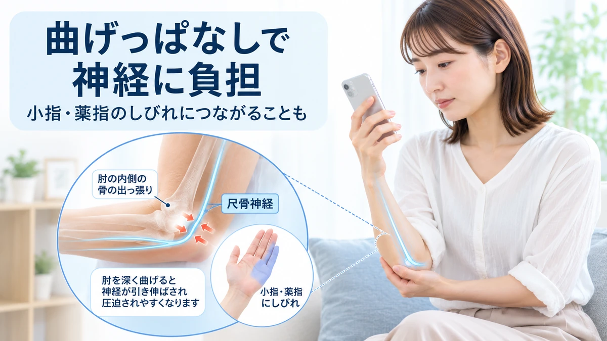 肘を深く曲げた姿勢で尺骨神経に負担がかかる仕組みを示した図
