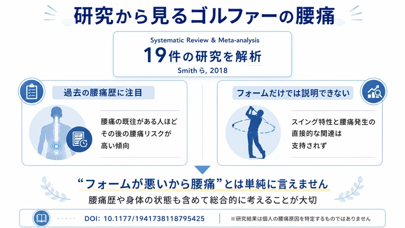 ゴルファーの腰痛歴とスイング特性についてSmithら2018年の研究をまとめた図解