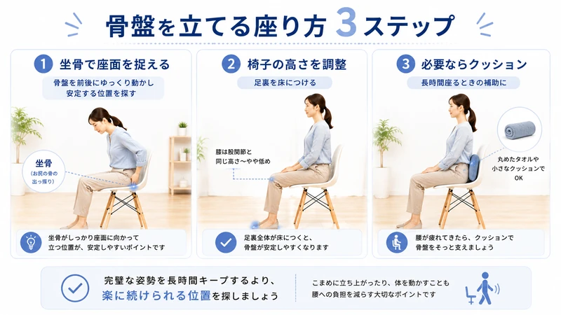 坐骨・椅子の高さ・クッションを使った骨盤を立てる座り方3ステップ