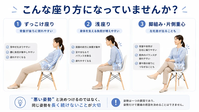 ずっこけ座り・浅座り・脚組みなど座り姿勢の特徴を比較した図解