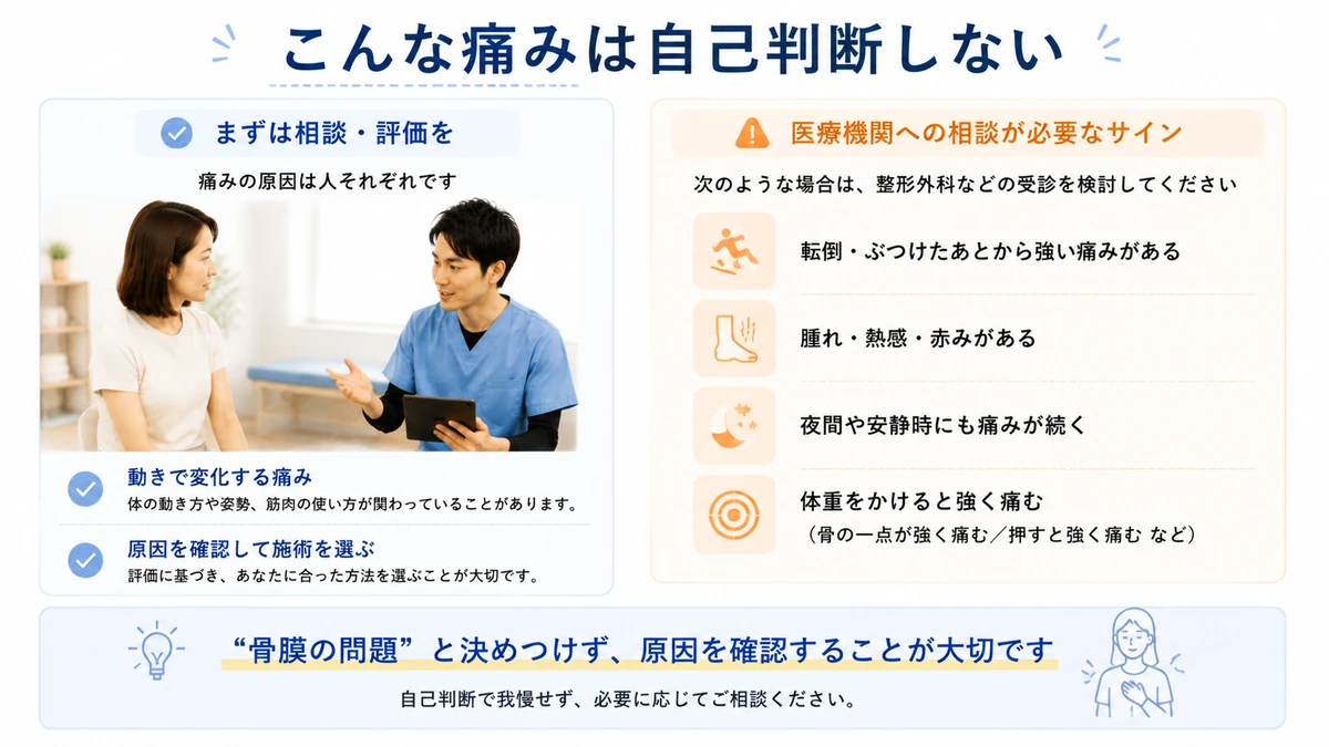 骨の痛みで医療機関へ相談する目安を示した図