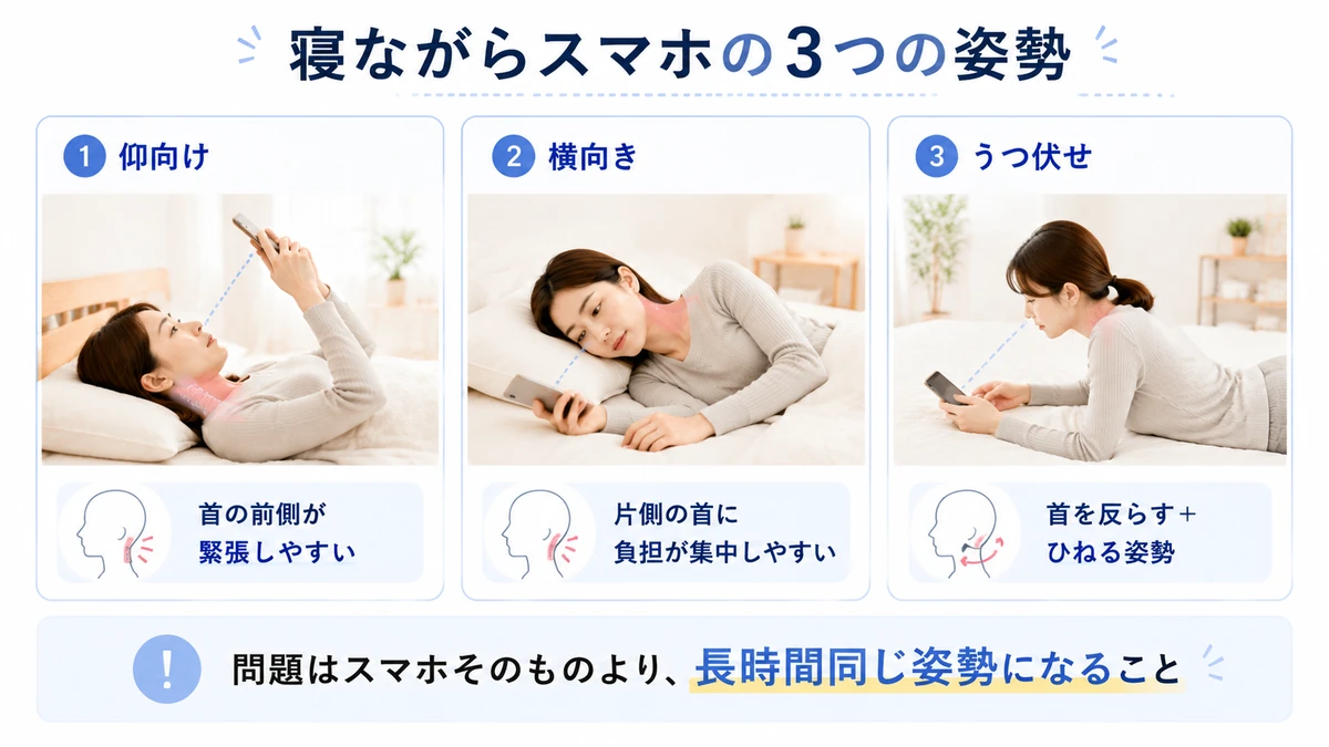 仰向け横向きうつ伏せでスマホを見る姿勢による首への負担比較