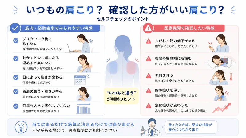 筋肉や姿勢由来でみられやすい肩こりと医療機関で確認したい肩こりを比較した図解