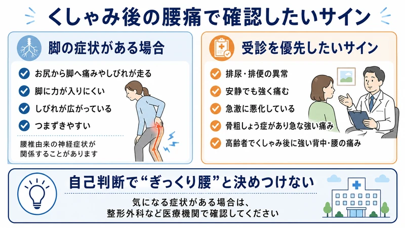 くしゃみ後の腰痛で脚のしびれや脱力など医療機関へ相談したいサインを示した図解