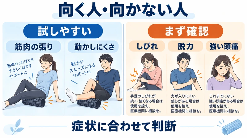 フォームローラーを試しやすい筋肉の張りや動かしにくさと受診サインを示す図解
