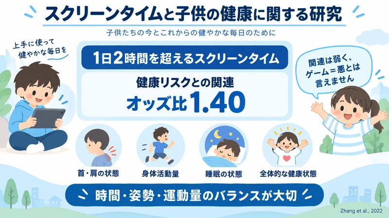 子供のスクリーンタイムと健康リスクとの関連を示した研究図解