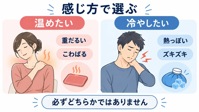 腰痛や肩こりで温めたい場面と冷やしたい場面の感じ方を比較した図解