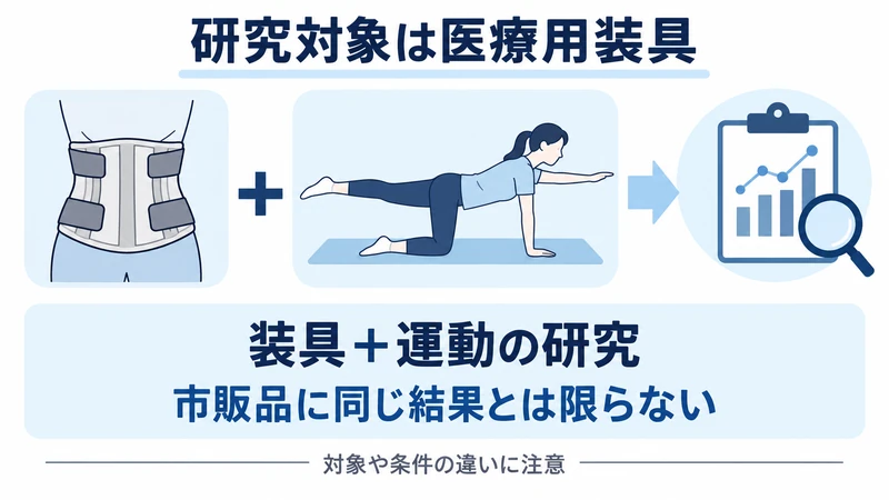 医療用装具と矯正運動を組み合わせた研究の条件を示す図解