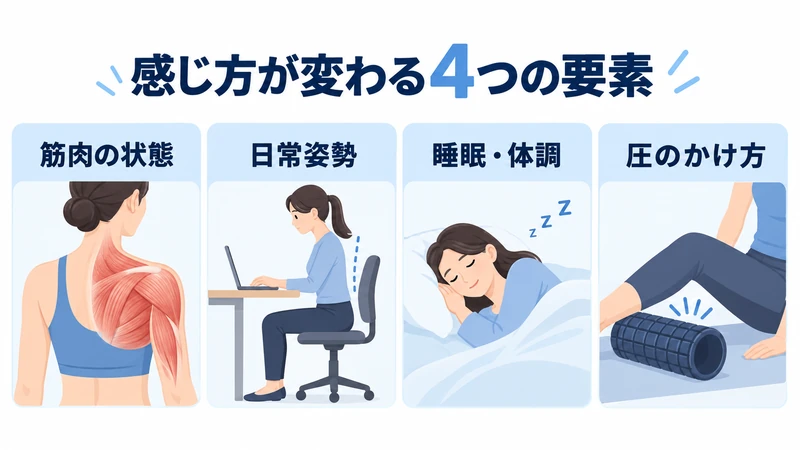 筋膜リリースの効果の感じ方に関わる筋緊張や姿勢などの要素