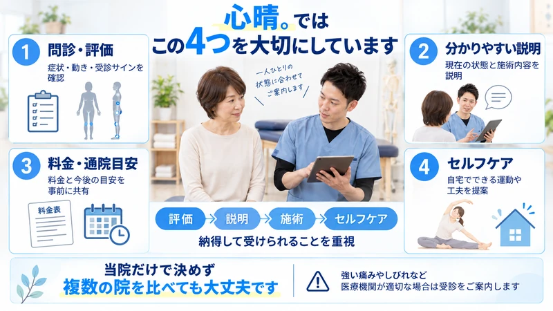 かごしま整体心晴で問診評価説明料金通院目安セルフケアを大切にしていることを示す図解