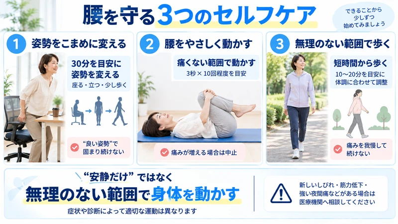 MRIで重大な異常がない腰痛に対する姿勢変換膝抱え運動歩行の3つのセルフケア