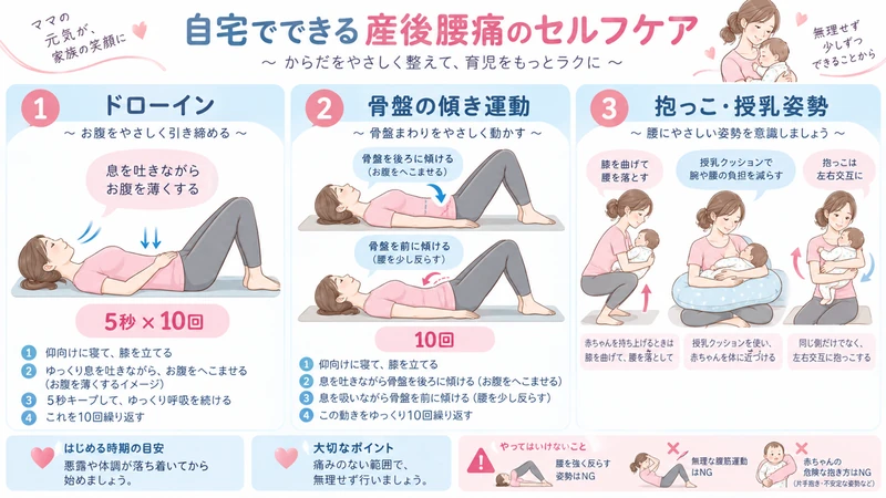 産後腰痛のドローイン骨盤運動抱っこ授乳姿勢のセルフケア画像