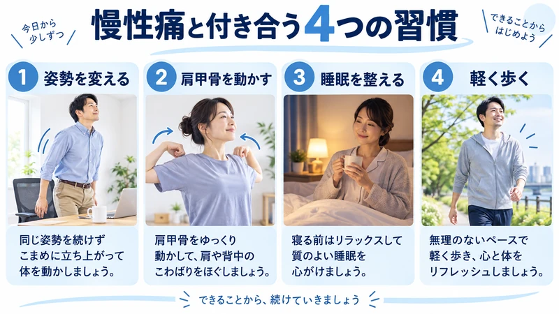 慢性痛のセルフケアとして姿勢変更肩甲骨運動睡眠ウォーキングを示す図解
