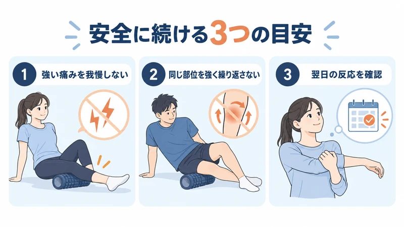 筋膜リリースで強い痛みを避け翌日の反応を確認する目安