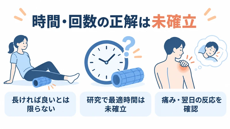 筋膜リリースの時間や回数に確立した正解がないことを示す図解