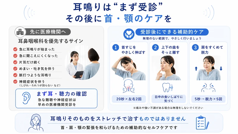 耳鳴りで医療機関を優先するサインと首肩顎に対する補助的セルフケアの図解