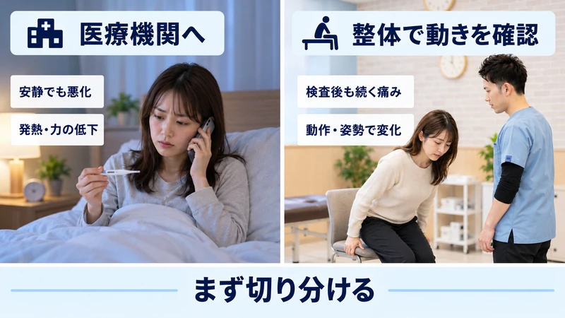 腰痛で医療機関への相談が必要な場合と整体で対応できる場合の切り分けを示す図解