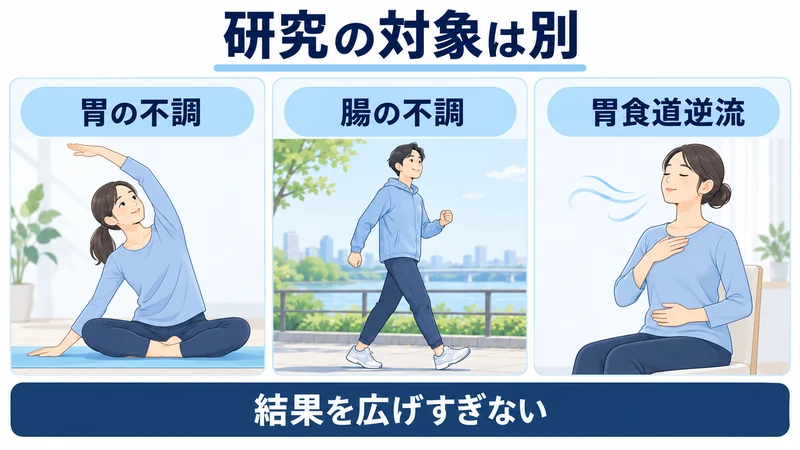 機能性ディスペプシア過敏性腸症候群胃食道逆流の研究対象の違いを示す図解