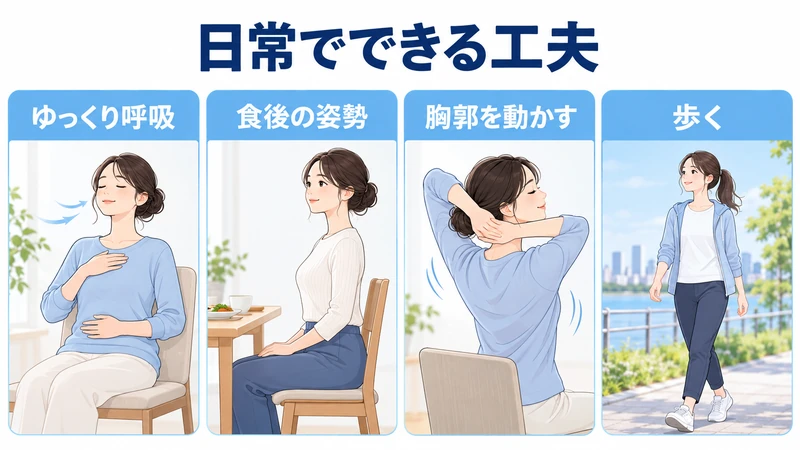 ゆっくりした呼吸食後の姿勢胸郭運動歩行の生活習慣を示す図解